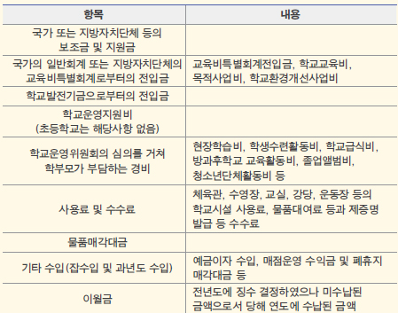 하이 로우 토토 사이트