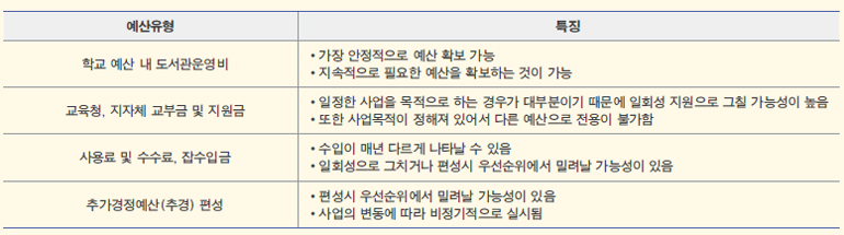 하이 로우 토토 사이트