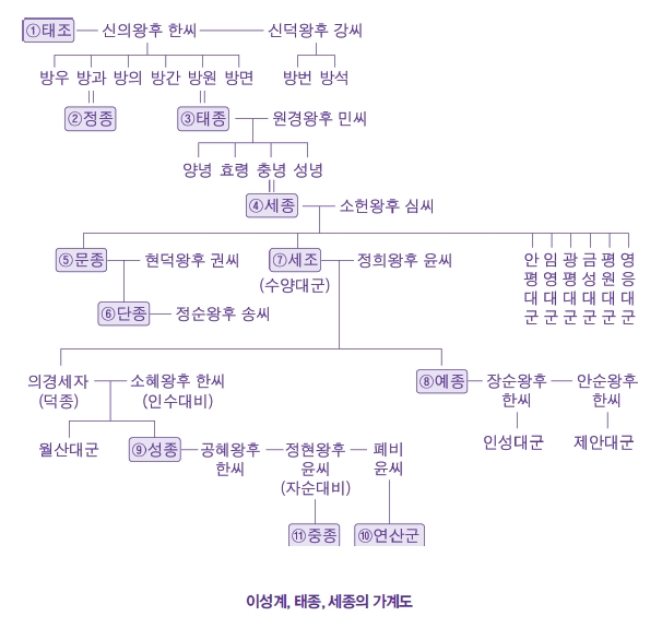 이성계의 가계도.jpg