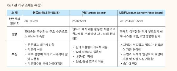 도서관가구소재별특징.JPG