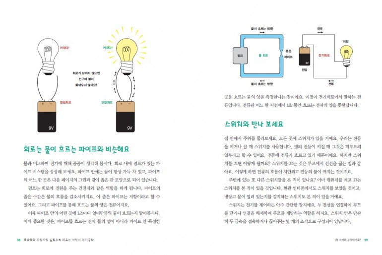 [뭉치_동아엠앤비]어린이 전자공학 내지1.jpg