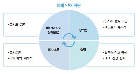 201905 도서관내공2.JPG